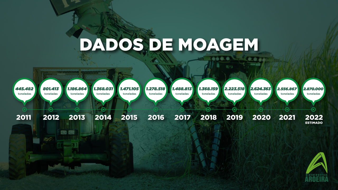 dados-de-moagem-2021